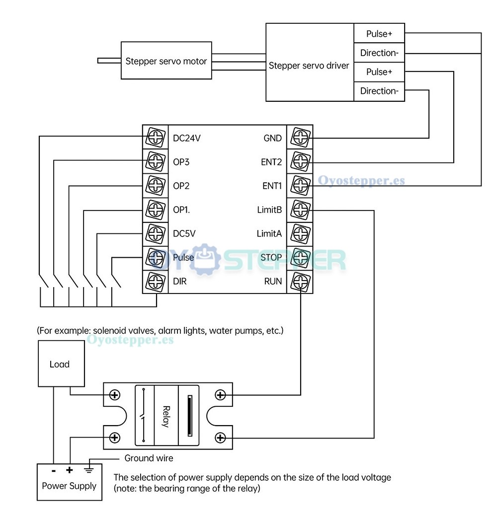 Controlador de movimiento CNC programable de un eje para servomotor y motor paso a paso